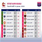 บ้านผลบอลวันอาทิตย์
